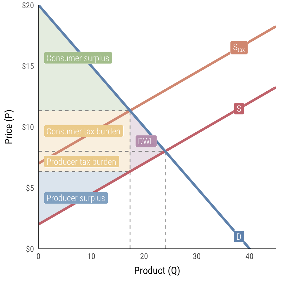 Reference MPA 612 Public Management Economics