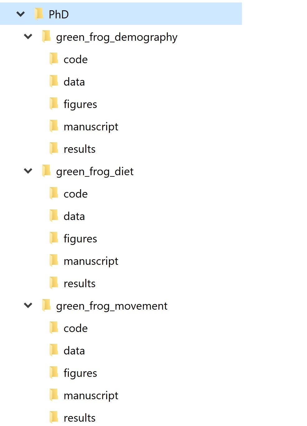 Chapter 1 Project Organization Reproducible Data Science