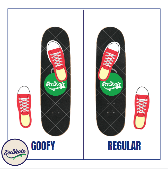 Perchè si dice "Goofy"? Ecoskate.it