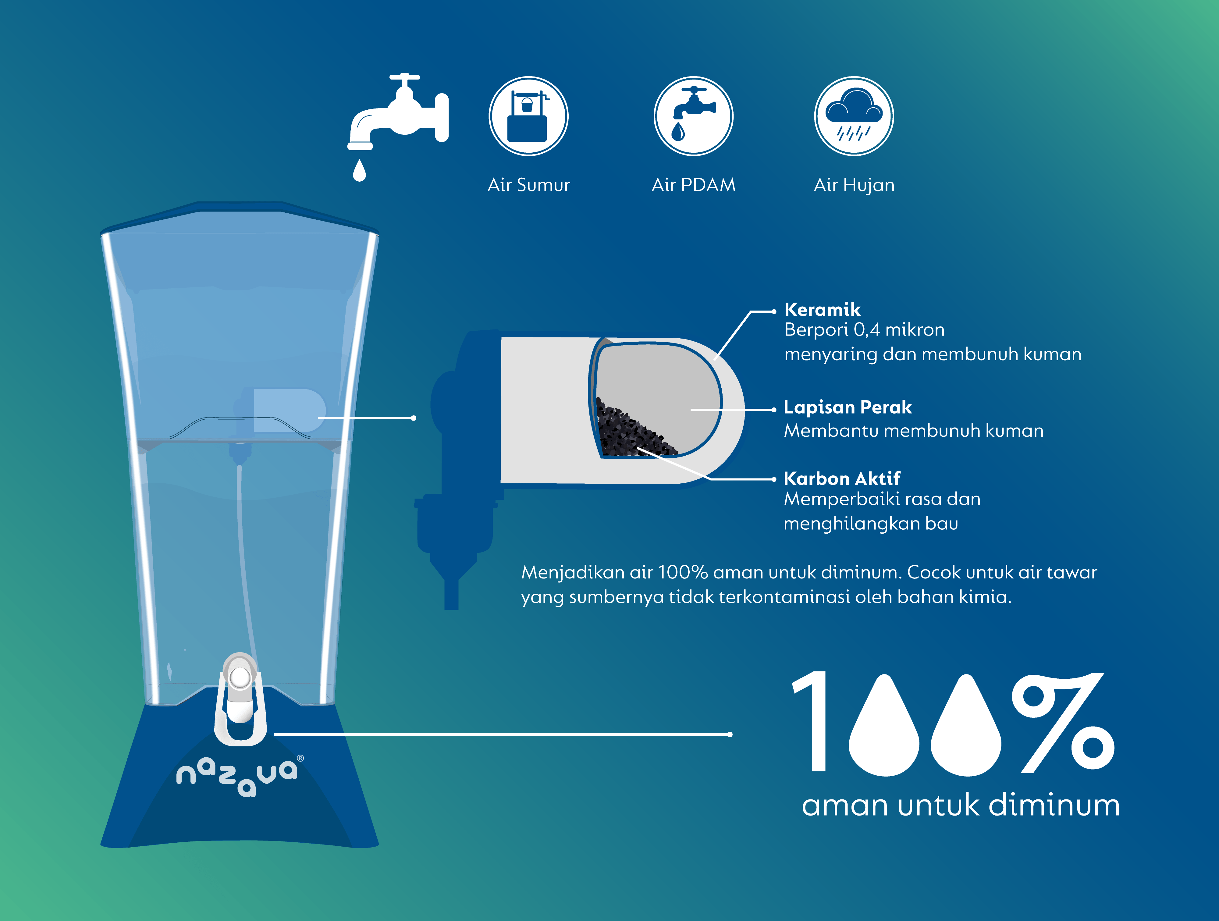 Nazava Water Filter 16 Liter