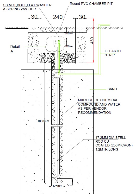 earth pit 1.2m EcoSoch Solar