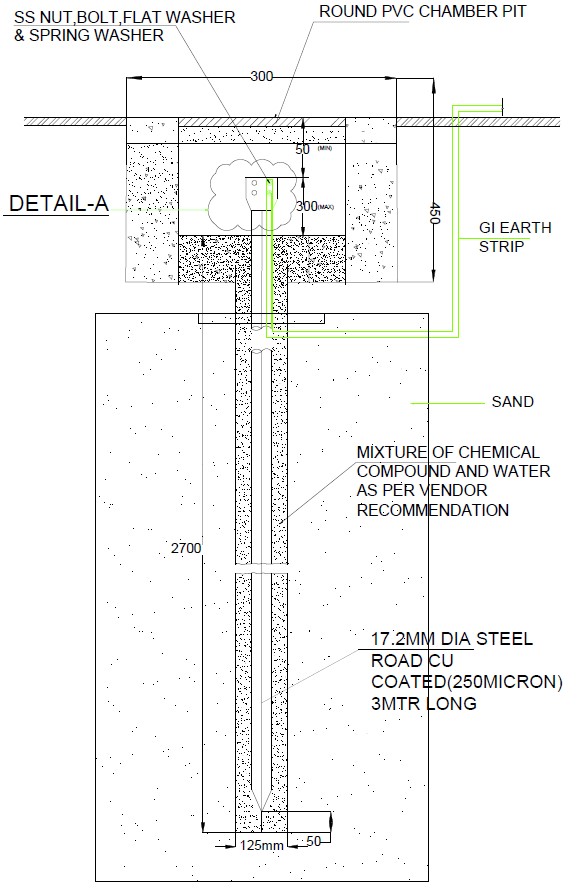 earth pit EcoSoch Solar
