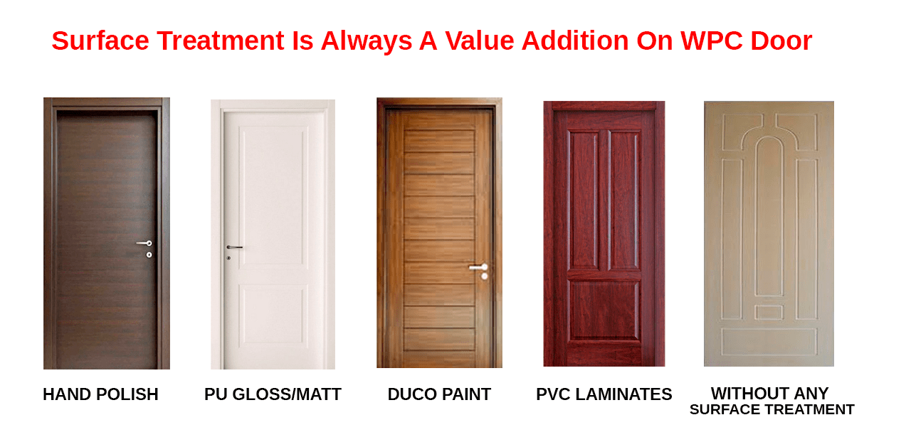 3 Things you Should Know about WPC Doors