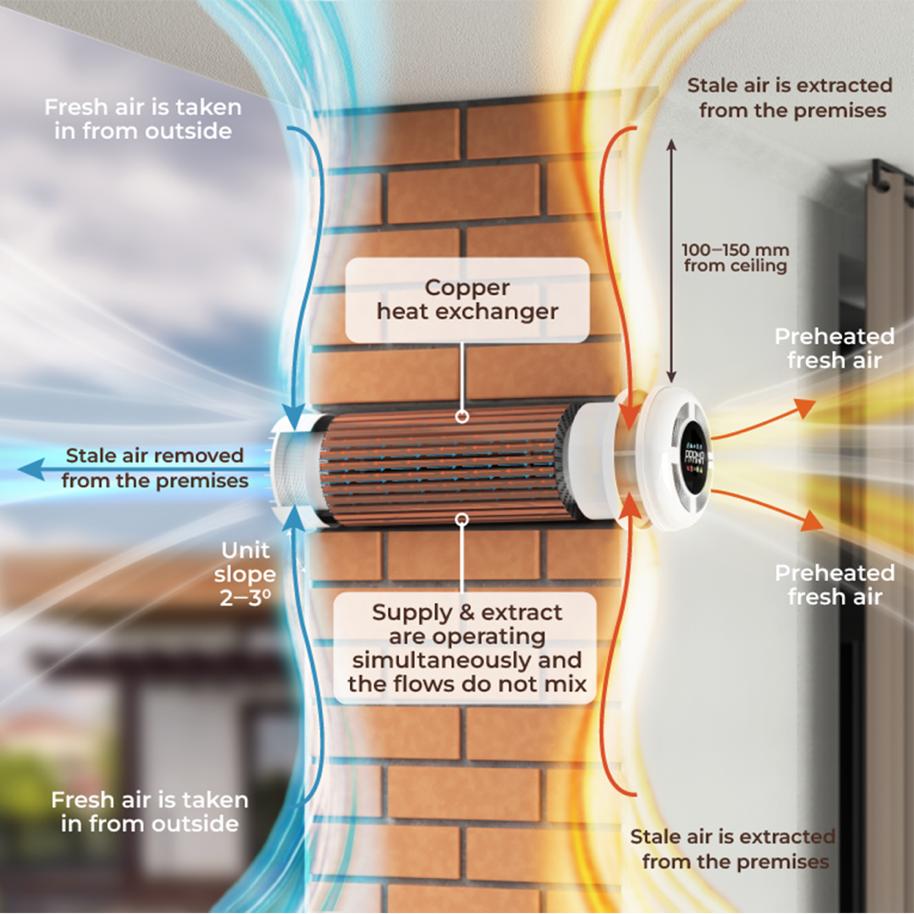Prana Ventilation Recuperators For Your Comfort Ecostream