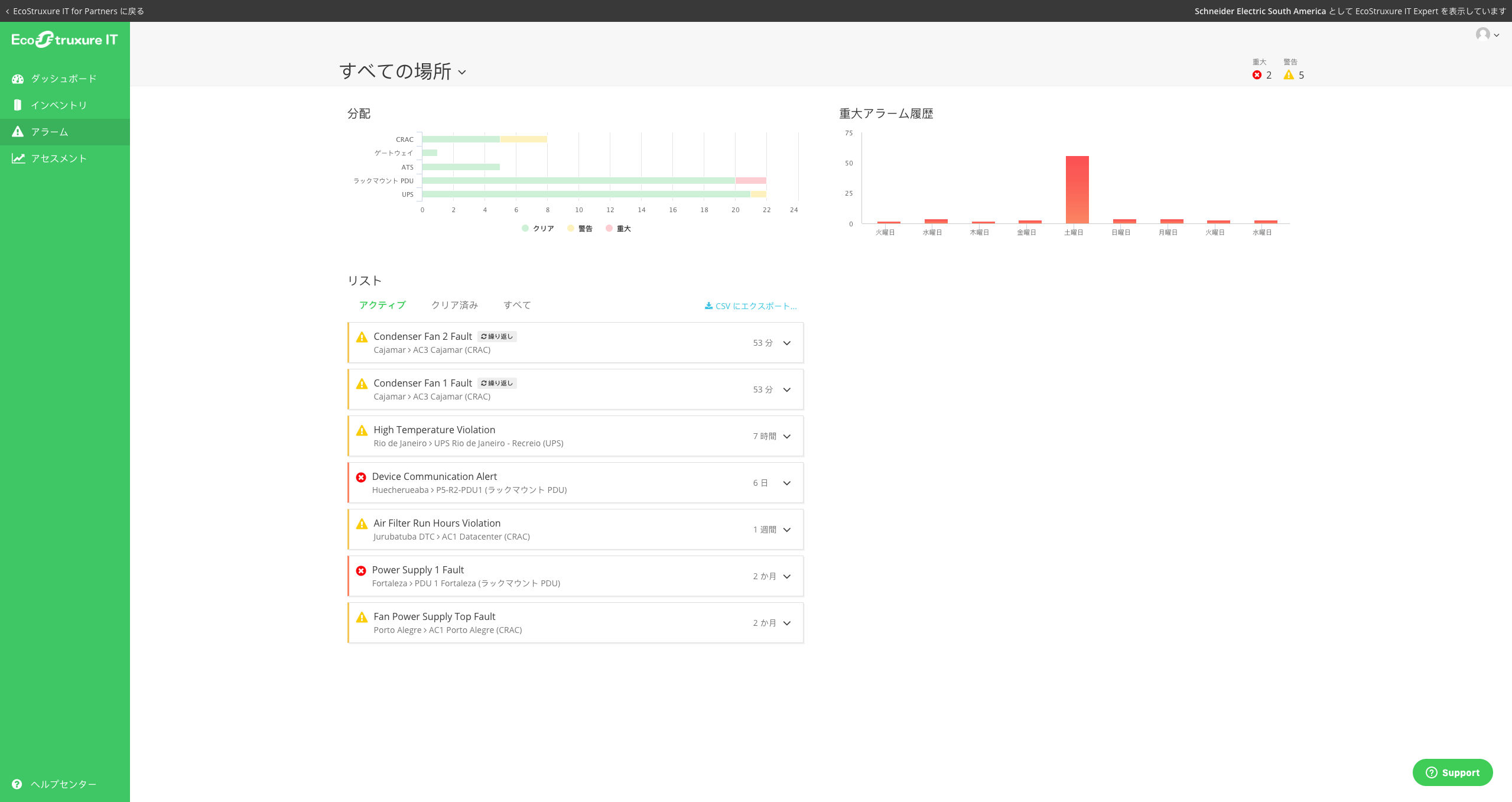 JP partner alarm EcoStruxure IT