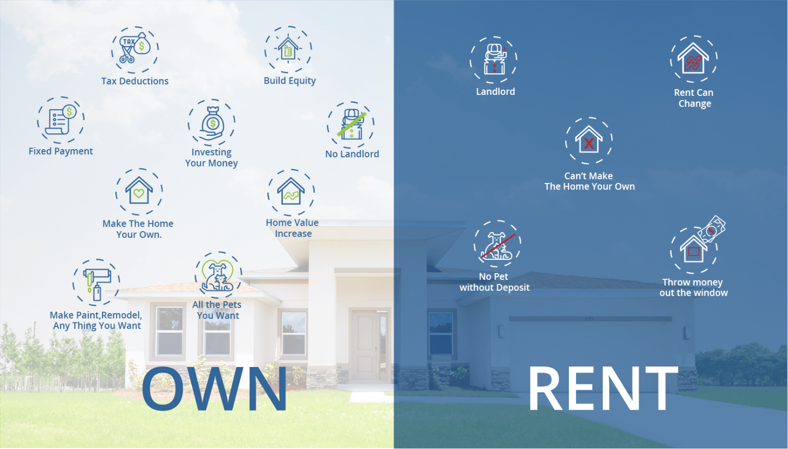 Better Than Renting EcoSun Homes