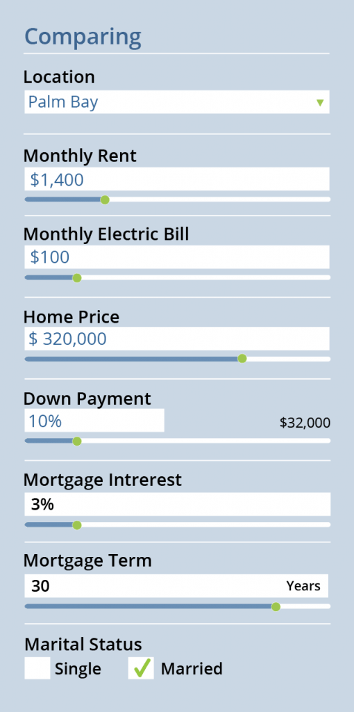 Better Than Renting EcoSun Homes
