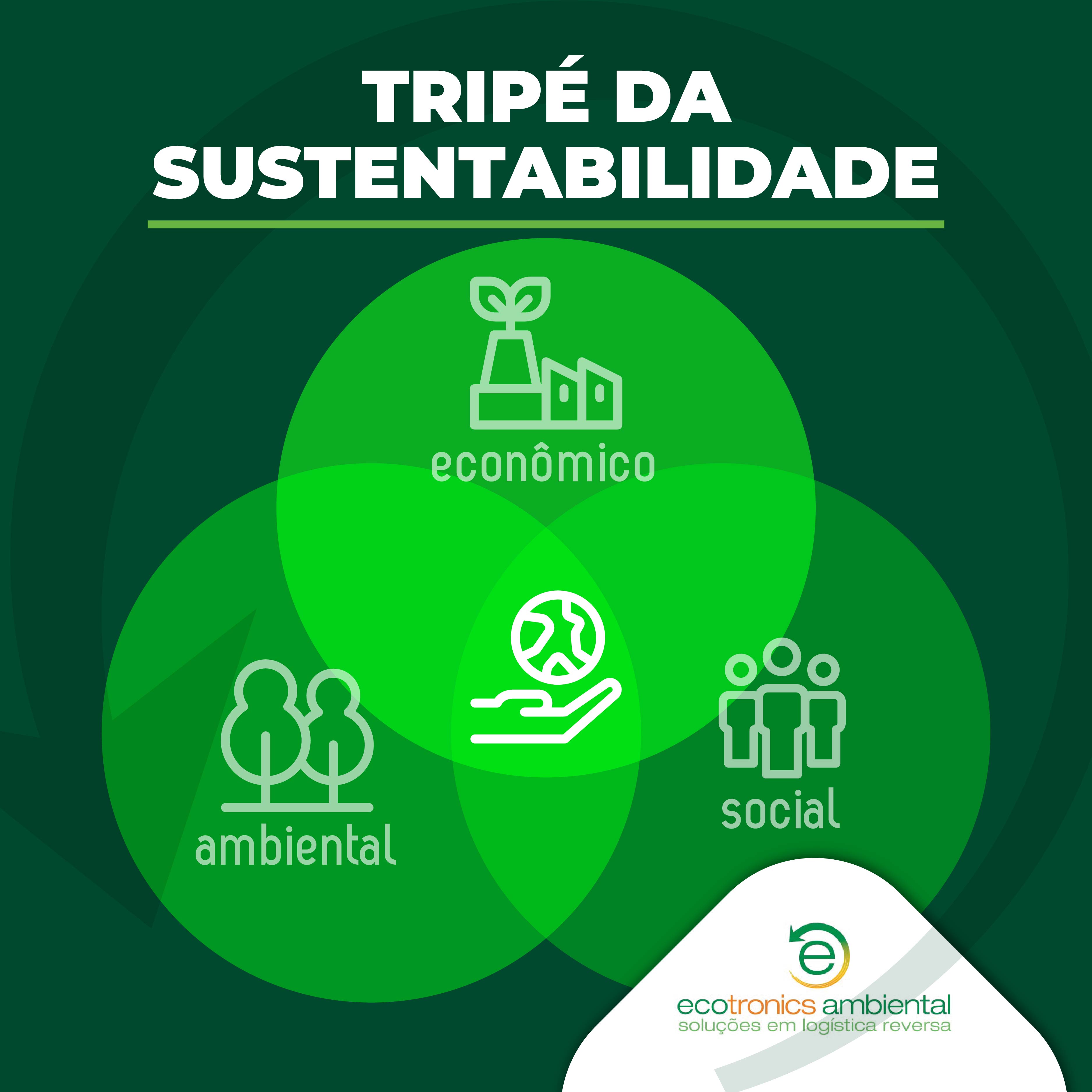 Qual O Tripé Da Sustentabilidade