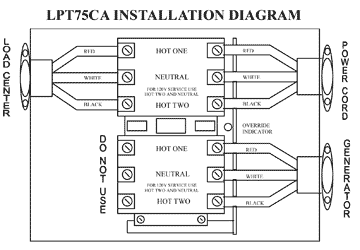 Onan Generator Transfer Switch Wiring Diagram - Wiring Diagram