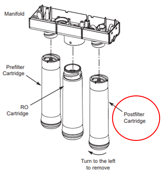 Reverse Osmosis Unit Leaking EcoWater Systems