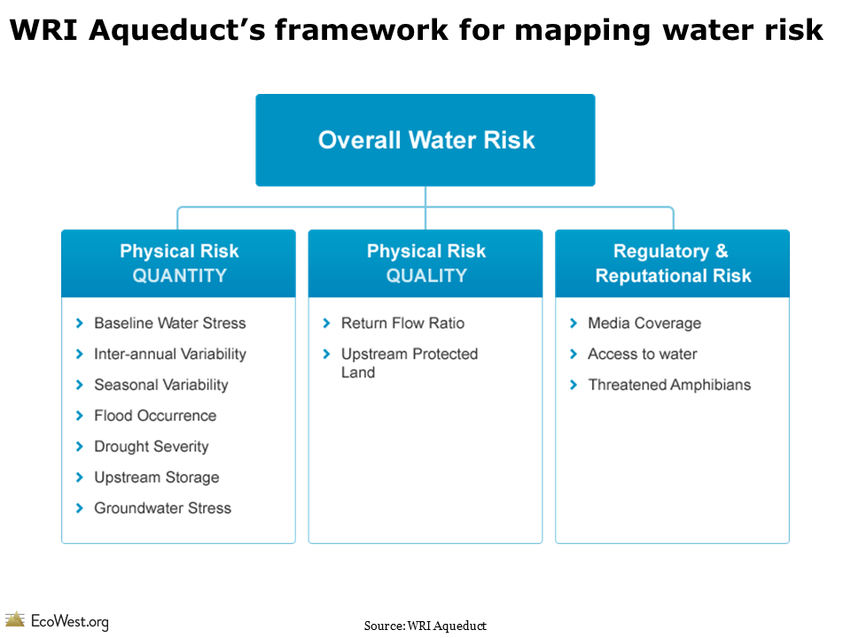 An interactive map of water risk and stress EcoWest
