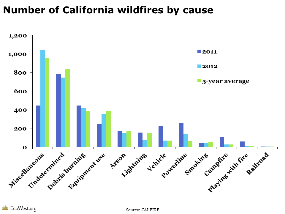 Viewing the Yosemite Rim Fire in context images, maps, and graphics