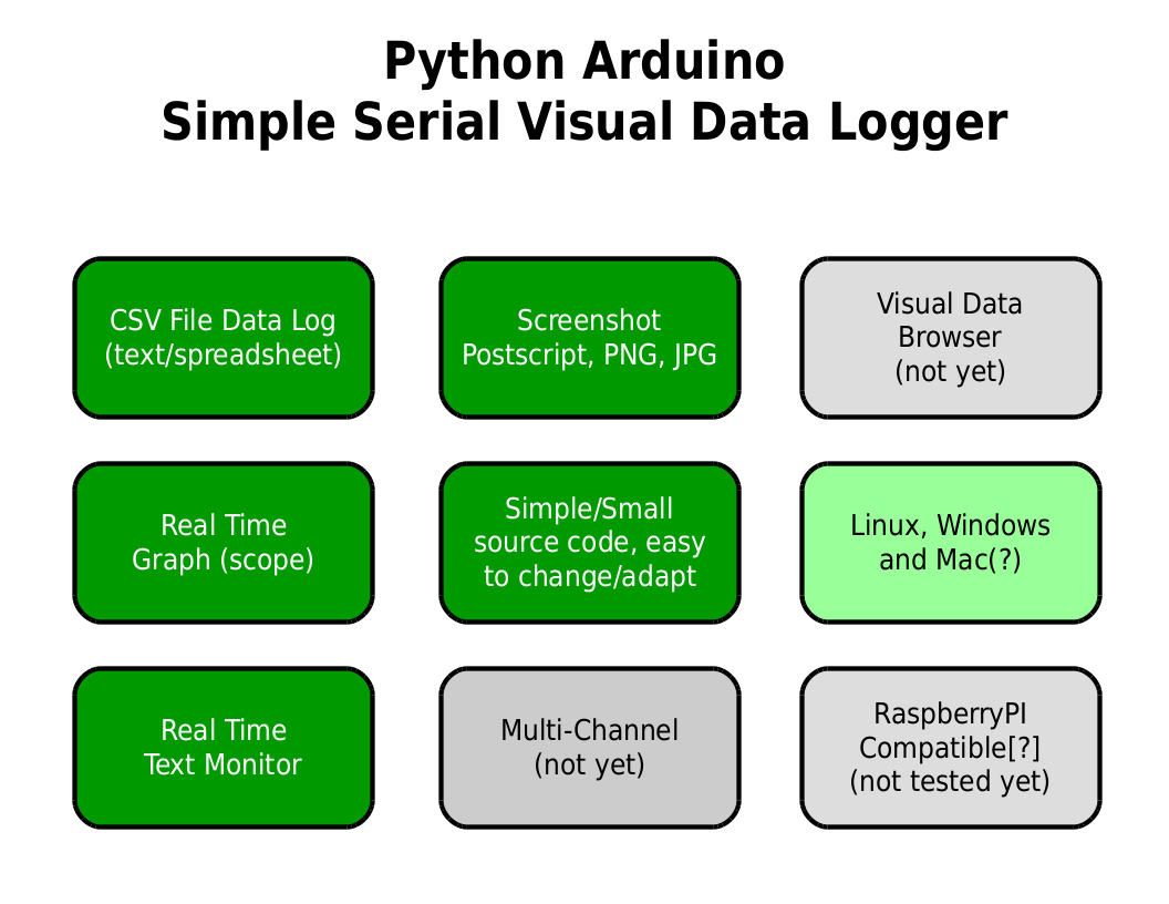 Python Arduino Serial Visual Logger ECOxLife