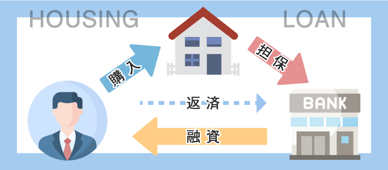2 つなぎ融資とは？】住宅ローンとつなぎ融資を詳しく解説！注文住宅をより快適に過ごす住宅設備を紹介 ｜ オンレイEco床暖システム｜【Zeh対応】次世代型床下冷暖房・全館空調システム