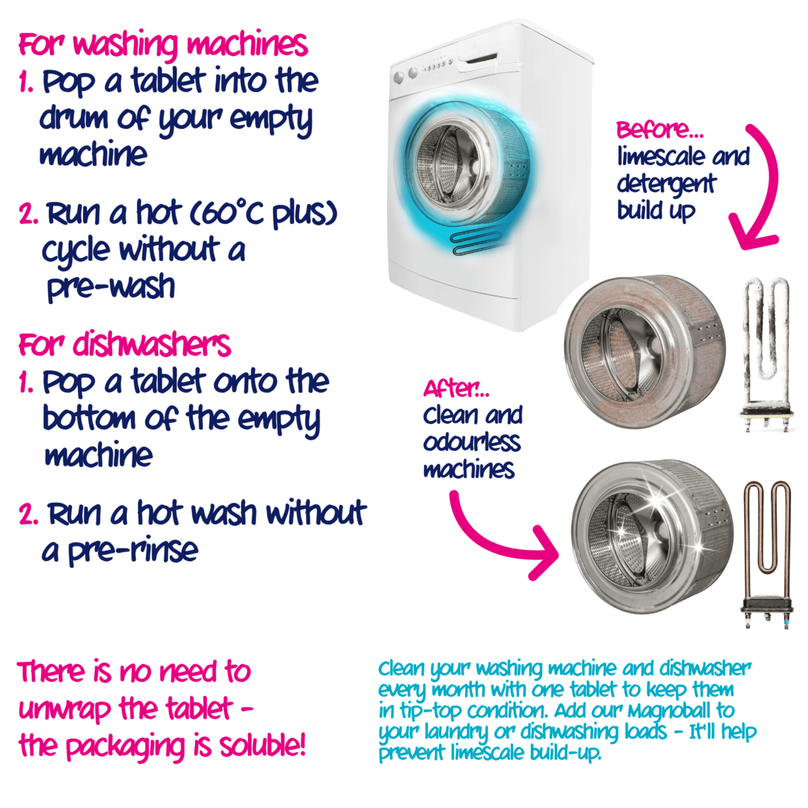 Washing Machine Descaler Ecozone Solutions Products OFFICIAL