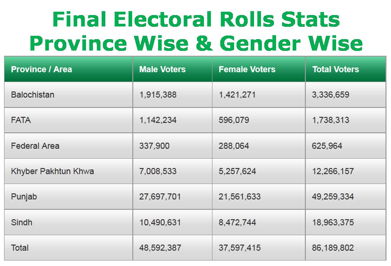 Election Commission Of Pakistan Results 2024 Cordie Mareah