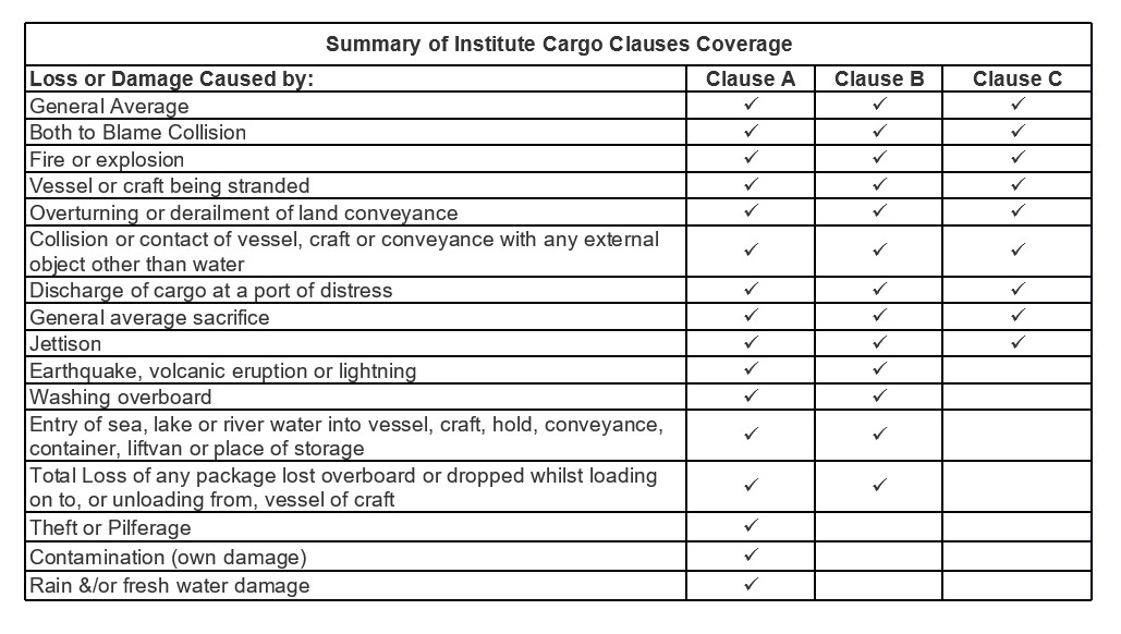 Cargo Insurance Express Container Services
