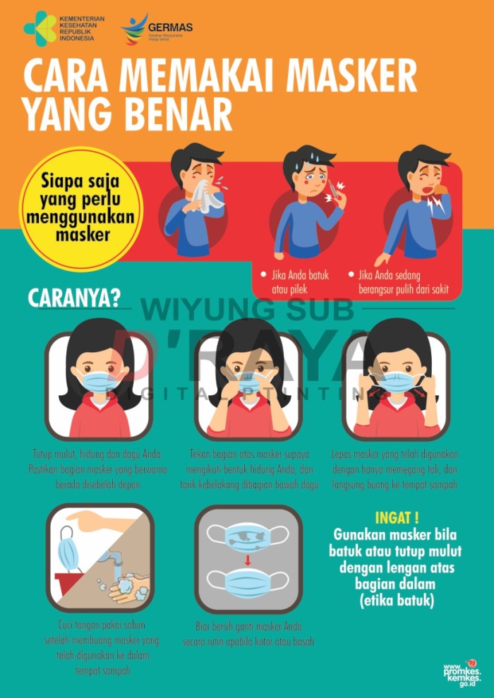 Jual Poster Covid Cara Pakai Masker 1 Hari Cetak Laminasi