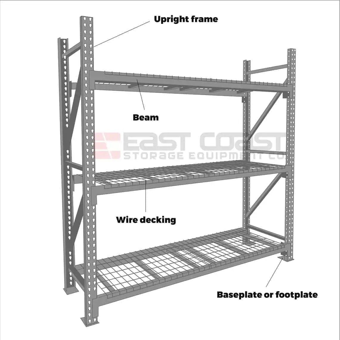 How to Take Down Pallet Racking East Coast Storage Equipment Co.