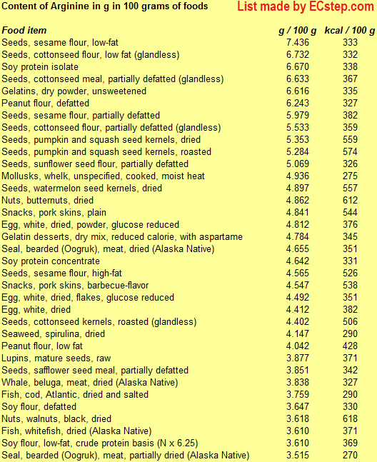 Amino Acids are the building blocks of proteins ECstep