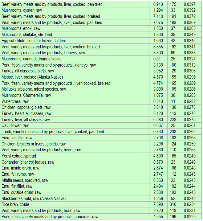 Vitamin B5 pantothenic acid rich foods ECstep