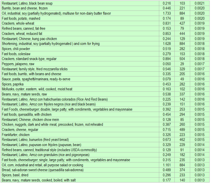 AlphaLinolenic Acid (ALA) rich foods ECstep