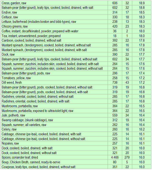 Potassium foods rich in this important mineral ECstep