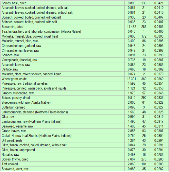 Manganese rich foods get enough for your health ECstep