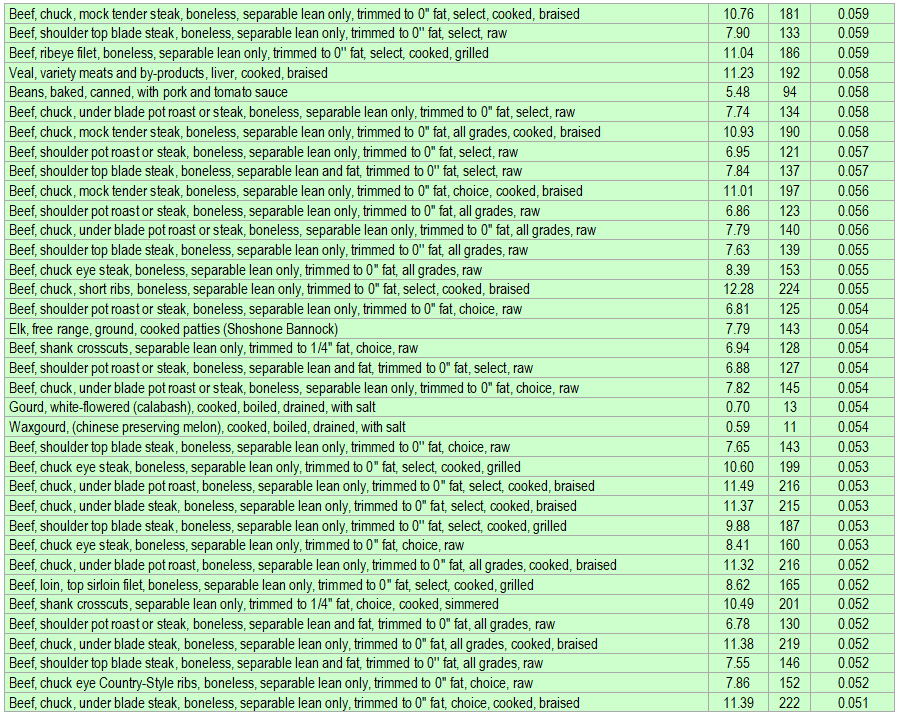 Zinc rich foods where can I find them ECstep