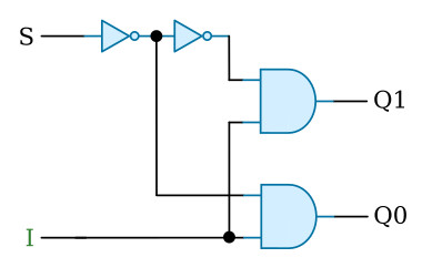 Demultiplexer - Combinational Logic - Basics Electronics