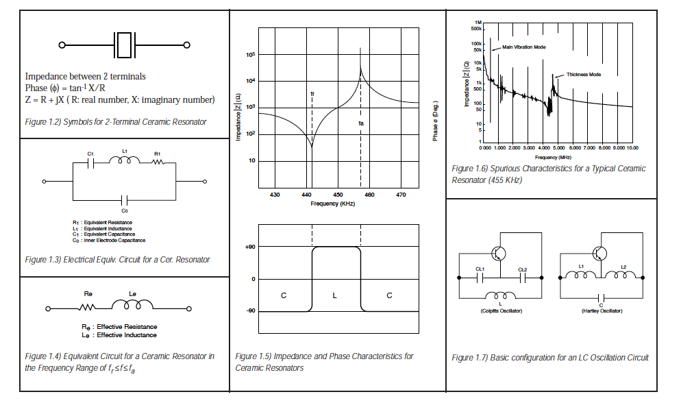 Ceramic Resonator Principles ECS Inc. International