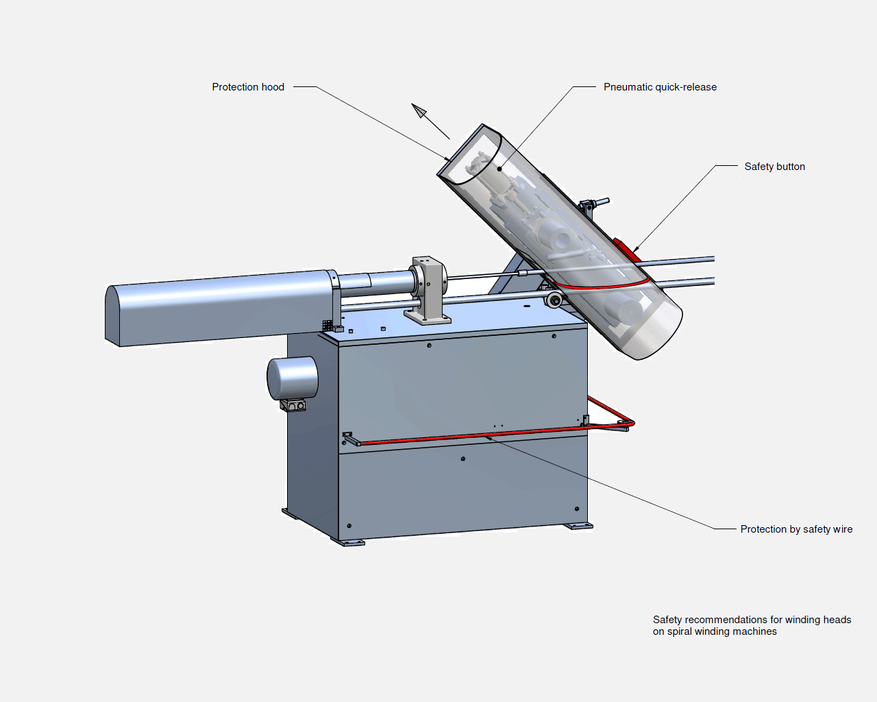 for Winding Heads ECTA European Core and Tube Association