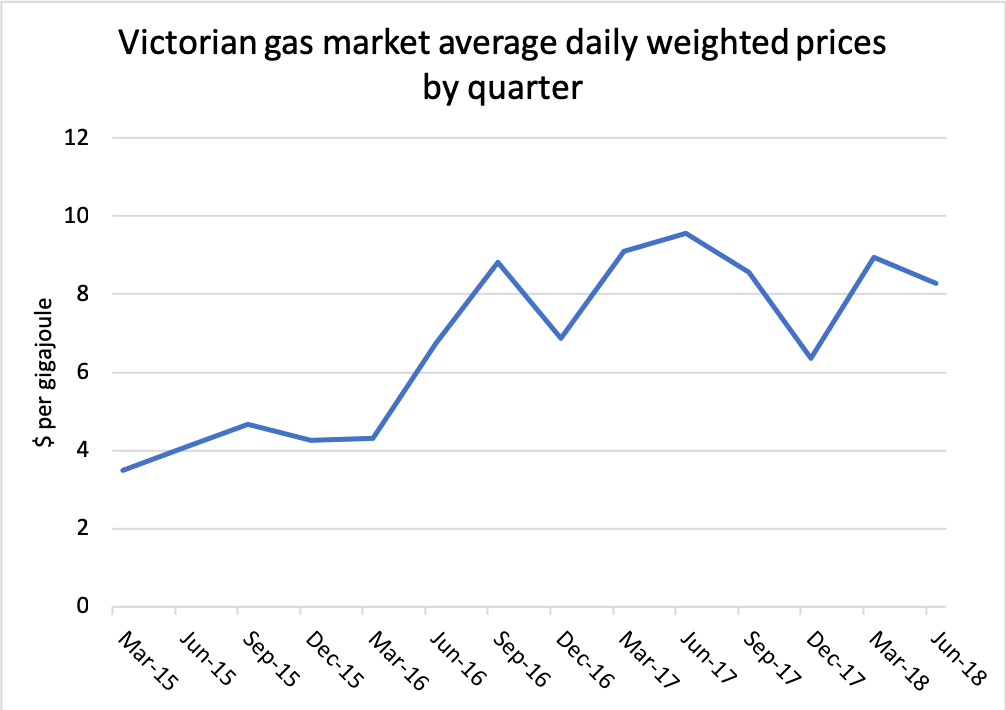 Gas prices to remain high despite planned imports ECT