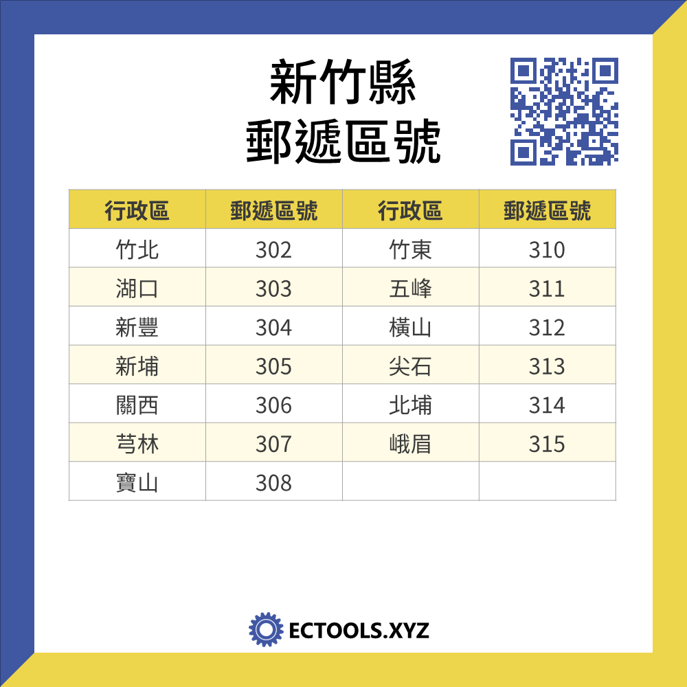台灣郵遞區號一覽表 2022 ECTools