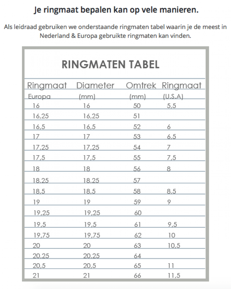 Ringen