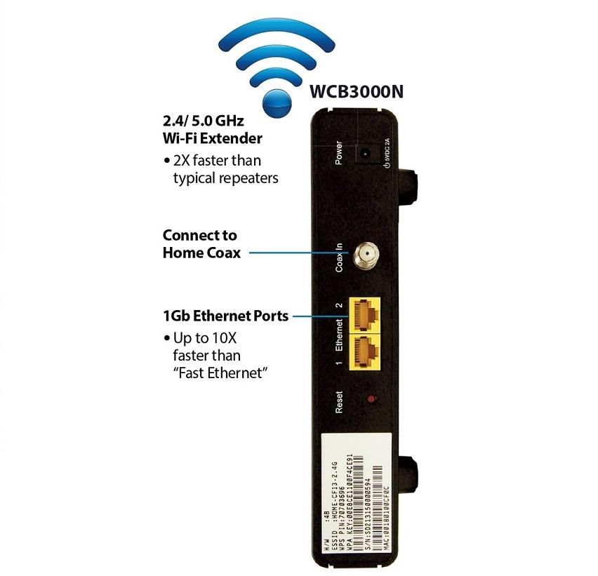 Actiontec Single DualBand Wireless Network