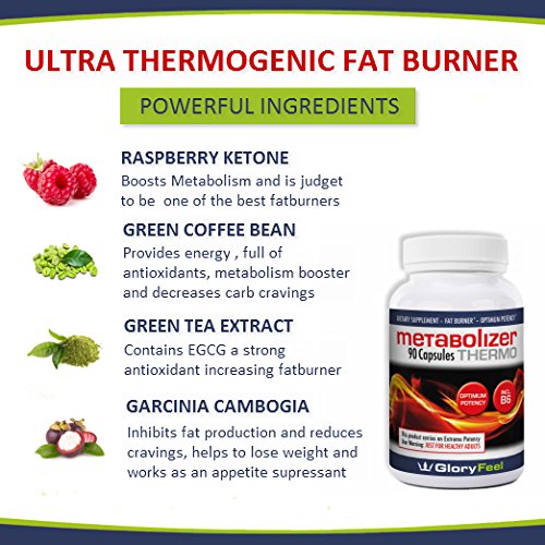 BEST METABOLISM BOOSTER, Thermogenic Fat Burner, Weight Loss Pills