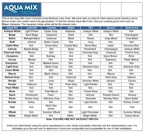 Aqua Mix Grout Colorant 8 oz Bottle Black 718704630149