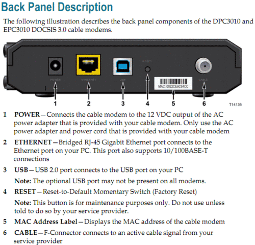 Amazon.com: Cisco DPC3010 DOCSIS 3.0 8x4 Cable Modem: Computers