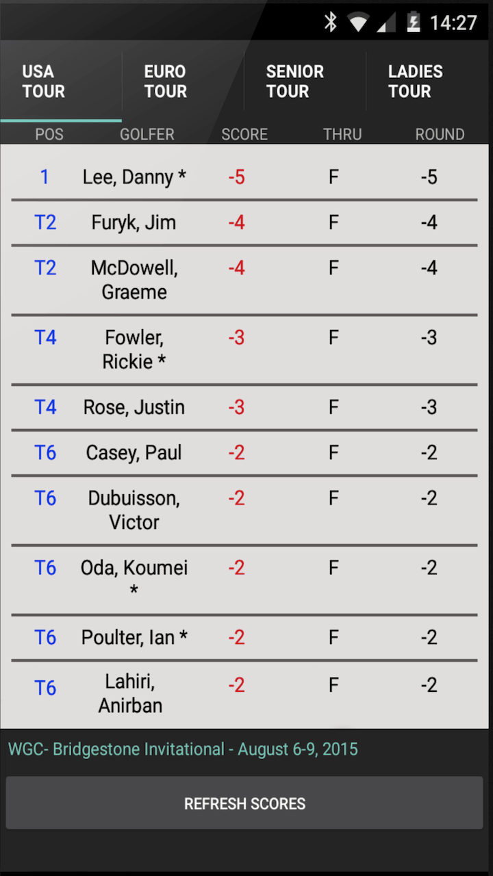 Live Golf Scores USA & Europe Appstore for Android
