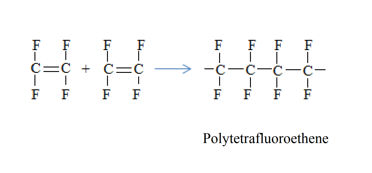 Macromolecules (Polymers) Tutorial - Chemistry Revision