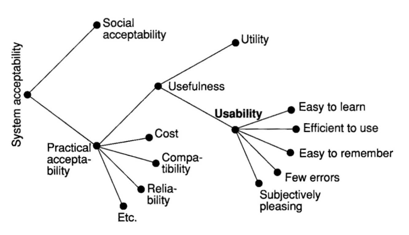 Usability, Learnability, Memorability « Usability, Learnability, Memorability «