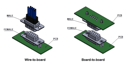 D-Sub Connectors | EDAC Interconnect Solutions | EDAC