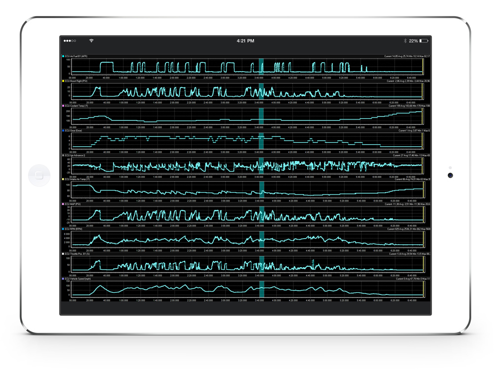 eDash - Электронная приборная панель