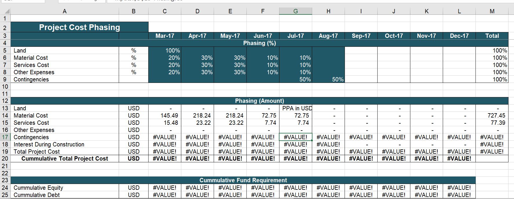 Learning What Not to do from Horrible Models Edward Bodmer Project