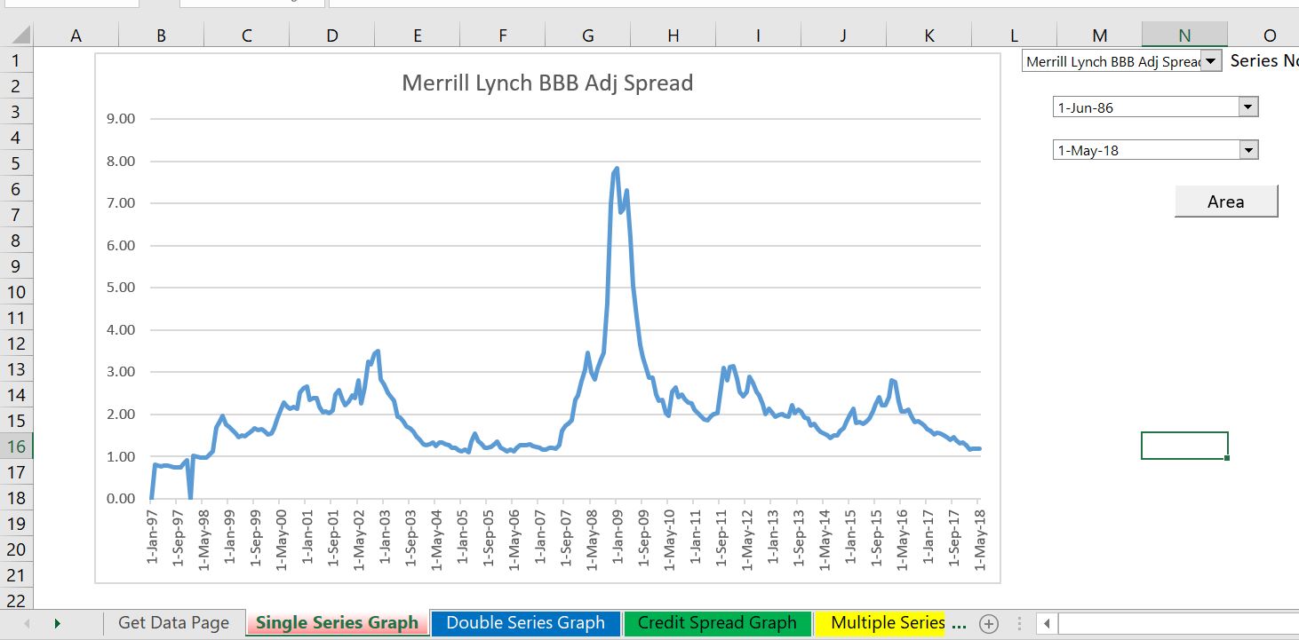 Interest Rate and Credit Spread Analysis from FRED Edward Bodmer