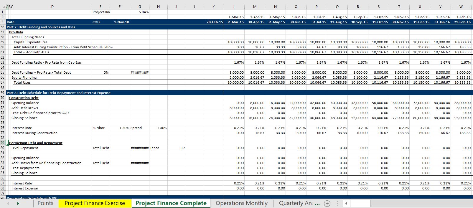 Original (More Basic) Project Finance AZ OnLine Course Edward