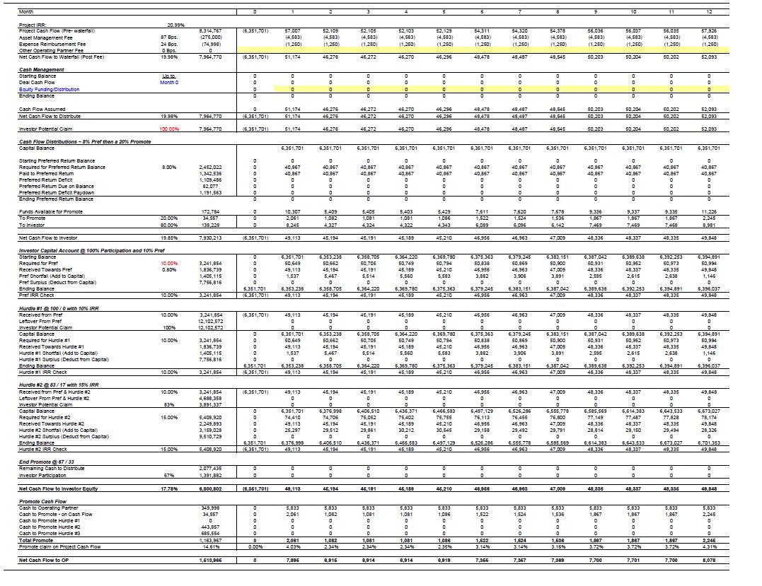 Commercial Real Estate and Lease Roll Edward Bodmer Project and
