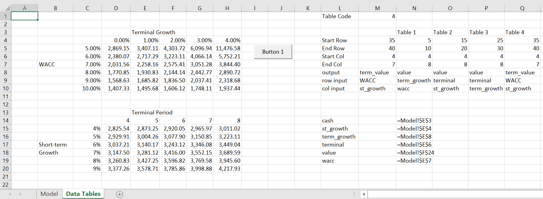 Data Tables with VBA Edward Bodmer Project and Corporate Finance