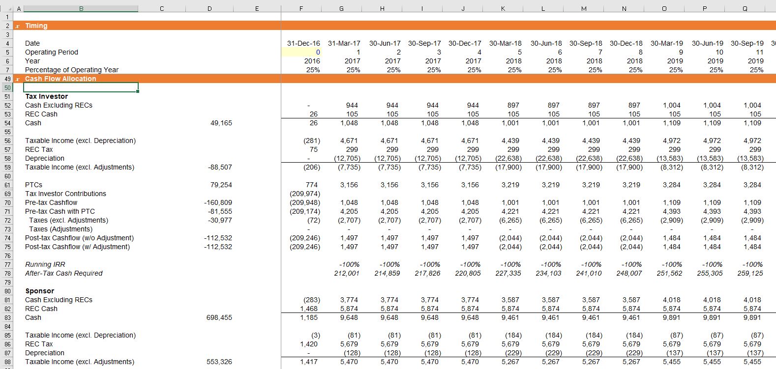 Tax Equity Structures in U.S. DRO’s, Stop Loss, Outside Capital